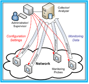 Architecture-of-Network-Attacks