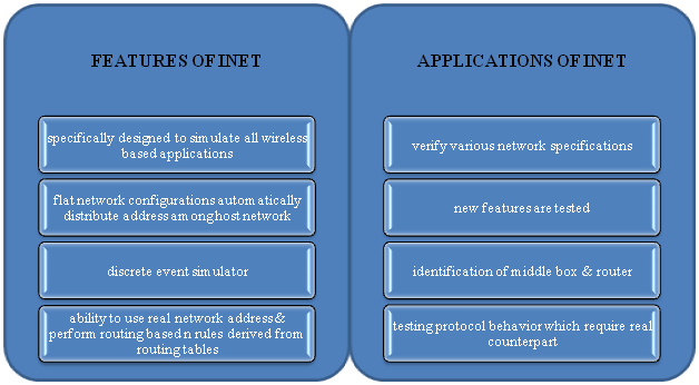 omnet++ inet framework tutorial