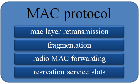 omnet++ mac protocol projects